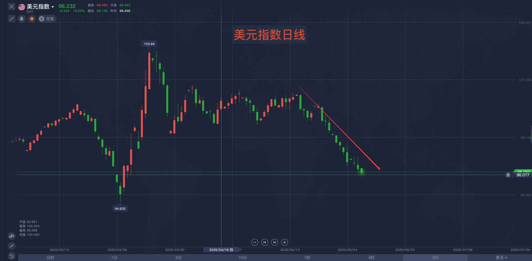 汇率变动对gdp有影响吗_汇率变动对经济发展有什么影响(3)