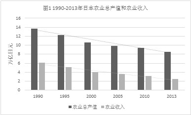 北大荒农垦集团GDP产值_农业产值占GDP总量低于5 ,那么必然进行农业现代化(2)