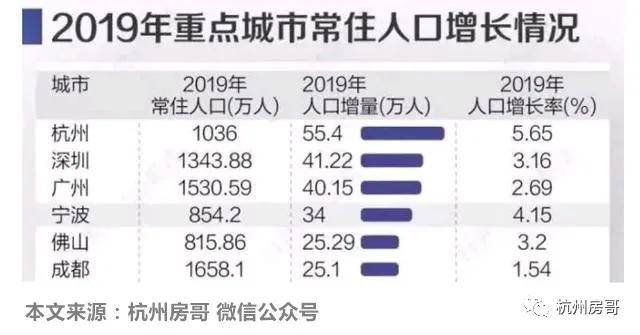 杭州2021常住人口_长沙市2021年常住人口(3)