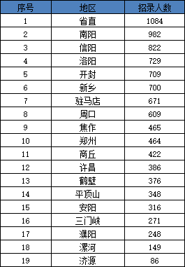 河南人口排名2020_2020年河南人口外流去向,流出人口最多的前五名也是河南最落