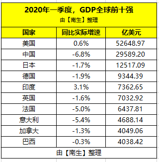 2020加拿大GDP(3)