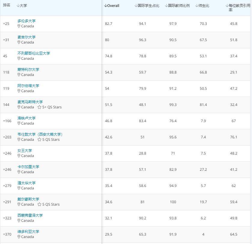 加拿大gdp2021年全球排名_2021上半年全球GDP十强 8国破万亿美元,美国超11万亿,中国呢(2)