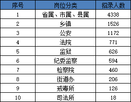 榆树市乡镇人口排名_榆树市乡镇地图全图(2)