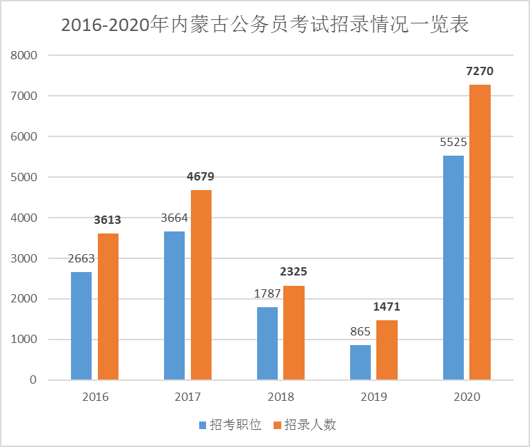 甘孜2020年各地区人口_甘孜藏族自治州(3)