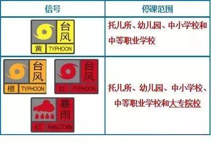 什么级别的暴雨预警要停课珠海家长学生要掌握这份指引