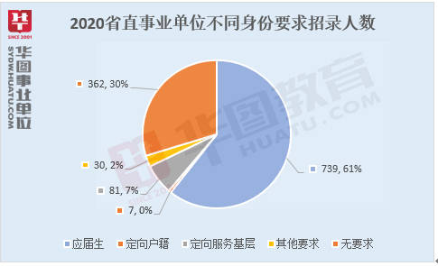 2020安徽省水利厅事_2020安徽省水利厅三支一扶招募14人