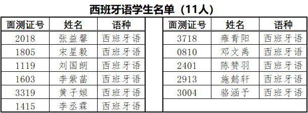 语种|2020年小外录取名单公布!附近5年小外面谈试题!限时免费下载