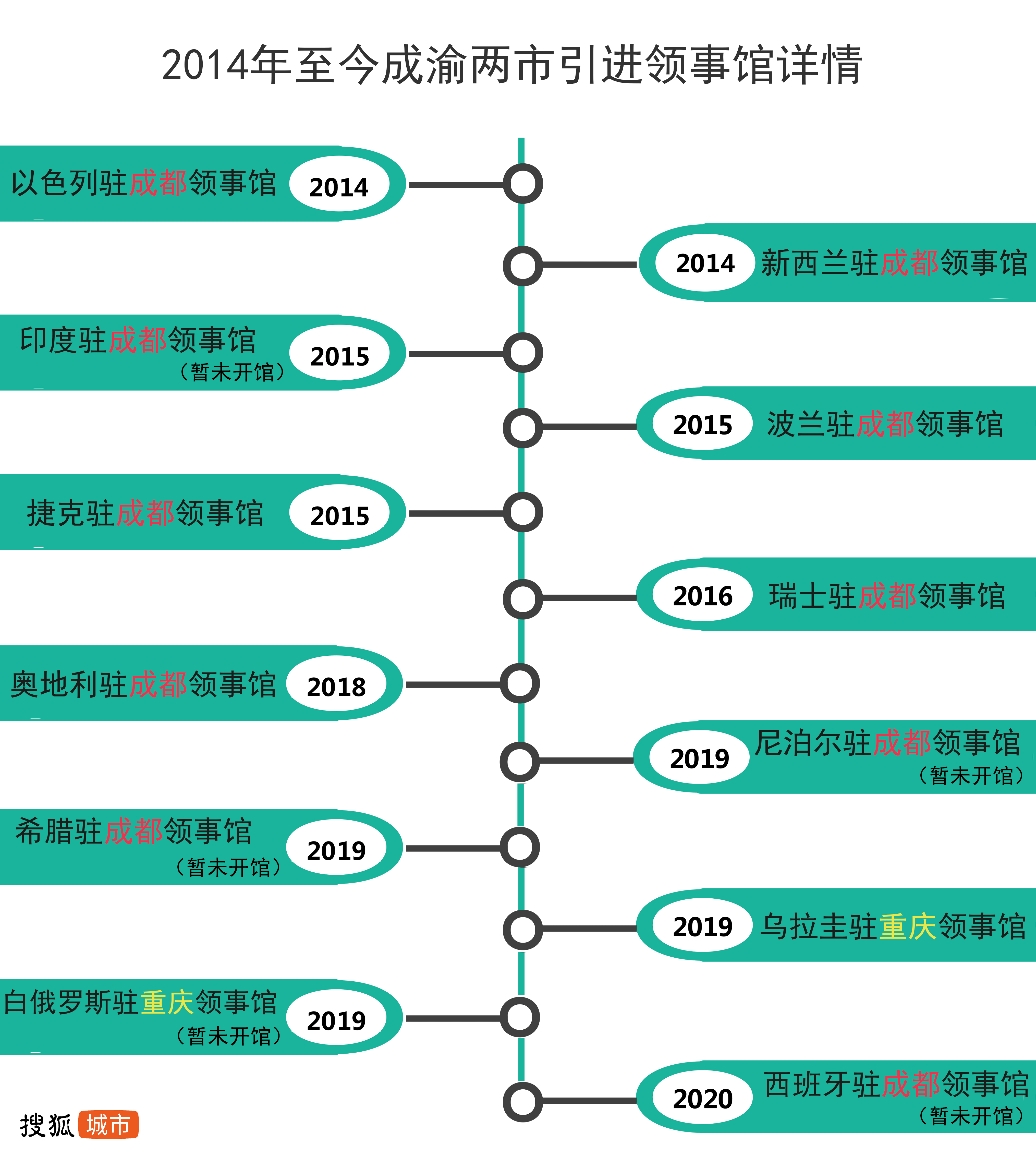 成都gdp为什么没有重庆高_成都地铁(2)