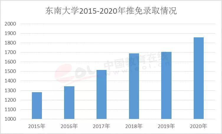 硕士人口比例_宗教人口比例(2)