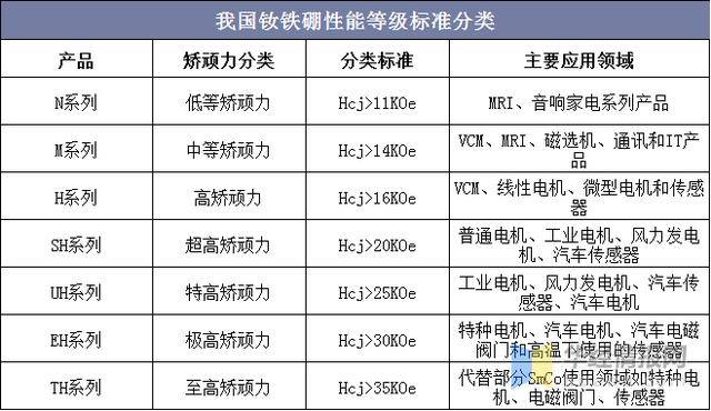 全国钕铁硼公司排名_宁波稀土永磁产值150亿,产量约占全国35%,钕铁硼产量