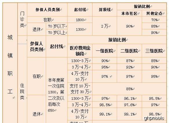 多少岁开始交社保比较好 65a8c39a64174a6faa18995bbf874b7a.jpeg