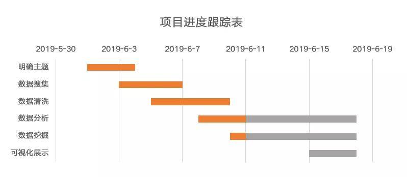 这才是项目经理要的工作计划进度甘特图你做的太丑了