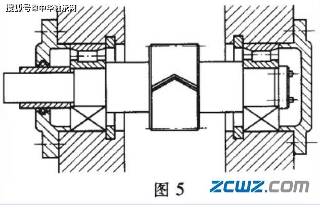 轴承固定形式和轴承定位方法一样有什么不同