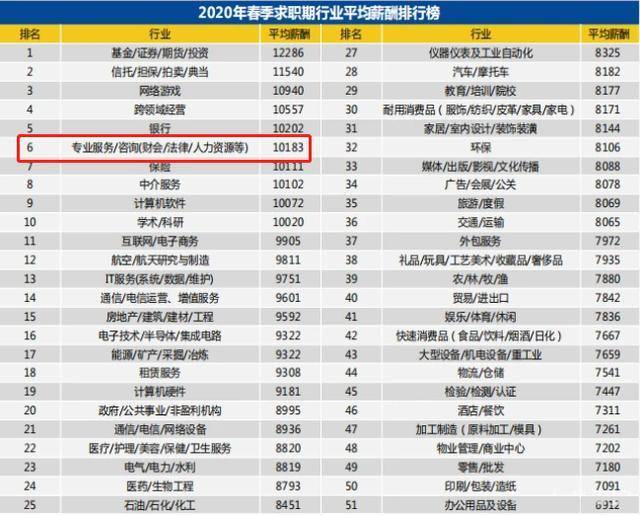 人均薪酬排名_薪酬管理图片(2)