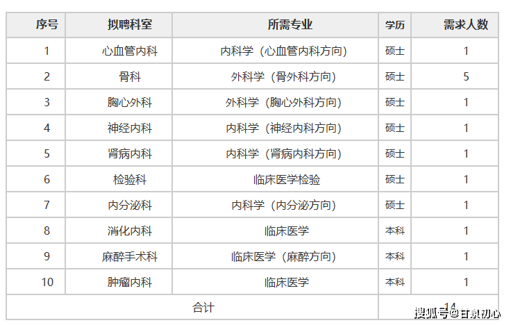 宝鸡市人口数量2020_宝鸡市2020年规划图