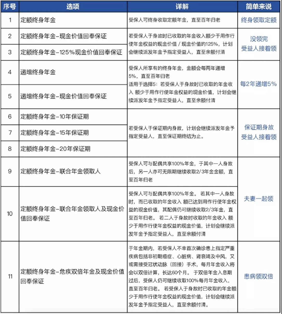 什么是分红险 958e41d448ff453e9c02291ce7c2a5d7.png