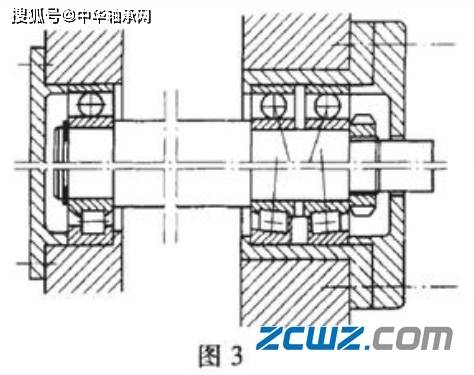 轴承固定形式和轴承定位方法一样?有什么不同?