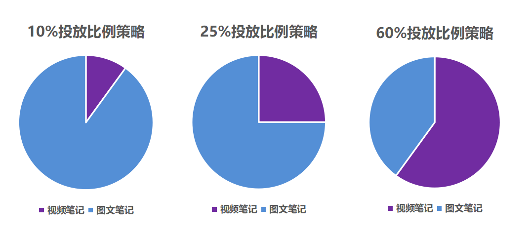 小红书10大热门品牌实战数据总结,品牌商业投放必看