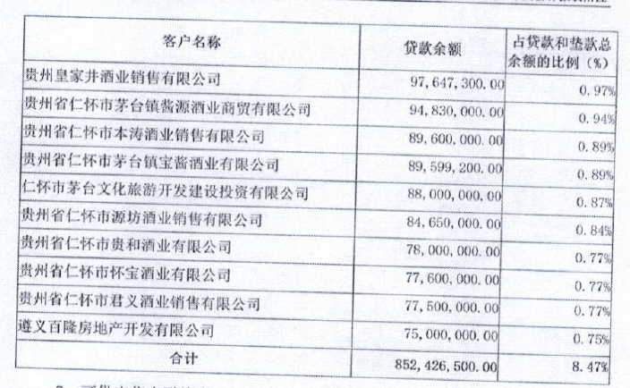 茅台市值比深圳GDP还高_深圳gdp曲线图