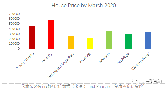 伦敦32个区哪个GDP最高_无锡上半年各区域GDP大曝光 看看江阴排第几(3)