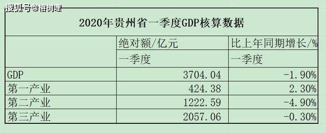 遵义人均GDP2020年_遵义排名提升!2020上半年GDP百强城市出炉