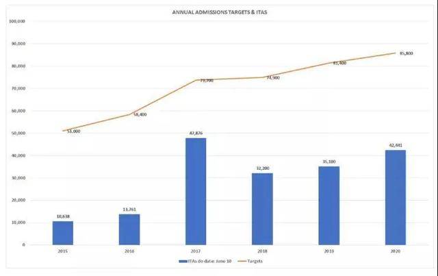 日本澳大利亚加拿大人口数量2020_澳大利亚人口分布图