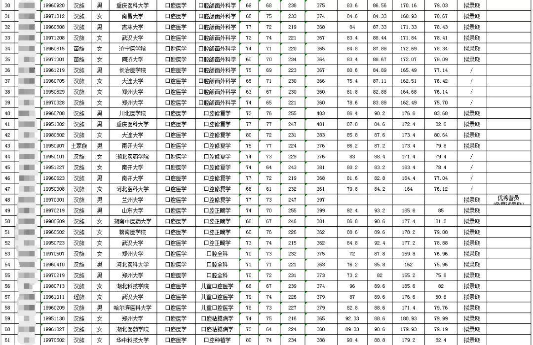 武汉有多少人口2020_大型国企 湖北武汉市汉阳市政建设公司招112人,报考要求