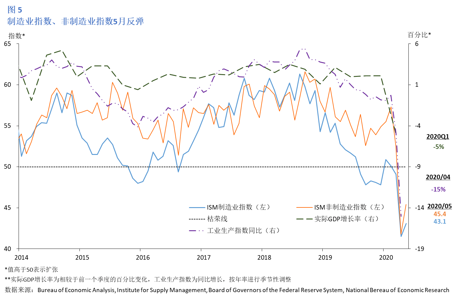 美国经济2020年总量_美国疫情经济(2)