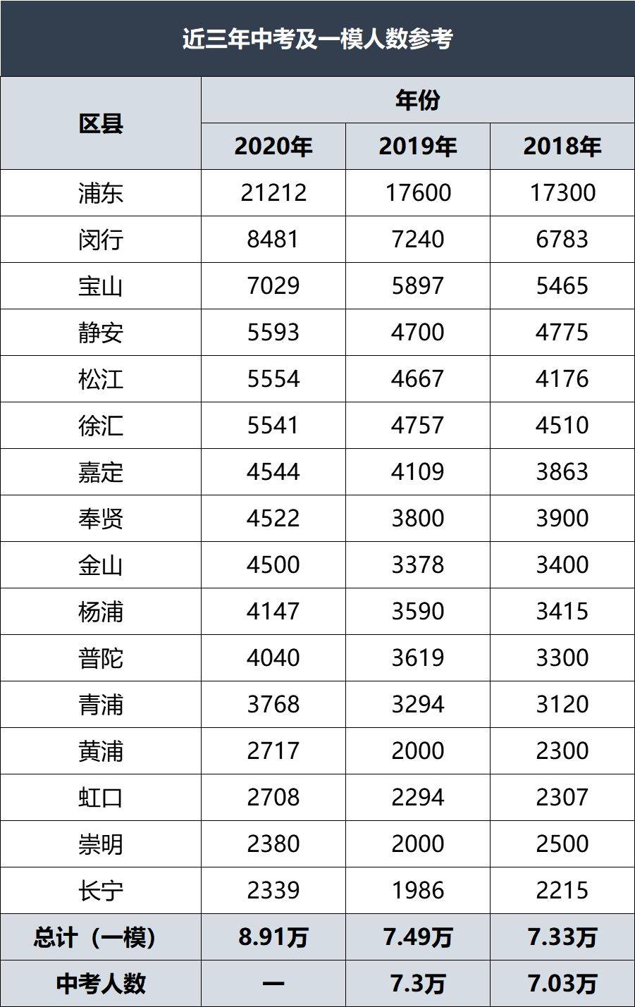 2020年上海各区gdp数据_2020贵港市各区gdp(3)