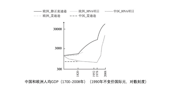 解释gdp有哪几方面含义_分享的分有什么含义 共享的共有什么含义 深度解读分享经济(2)