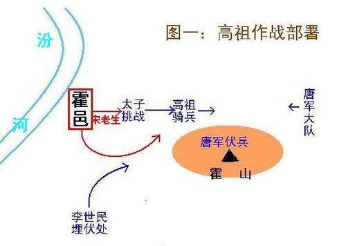 李渊父子晋阳起兵,兵锋直指长安,霍邑之战敲响了隋朝灭亡的丧钟