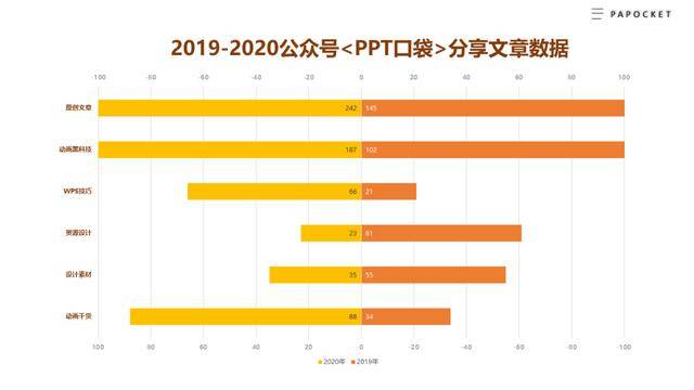 cgss家庭总人口怎么算_幸福家庭(2)