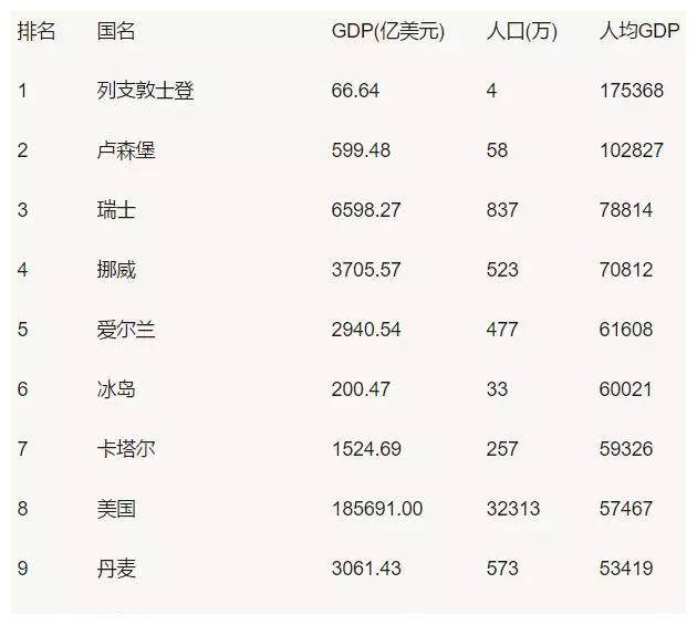 钱花出去才叫gdp(3)