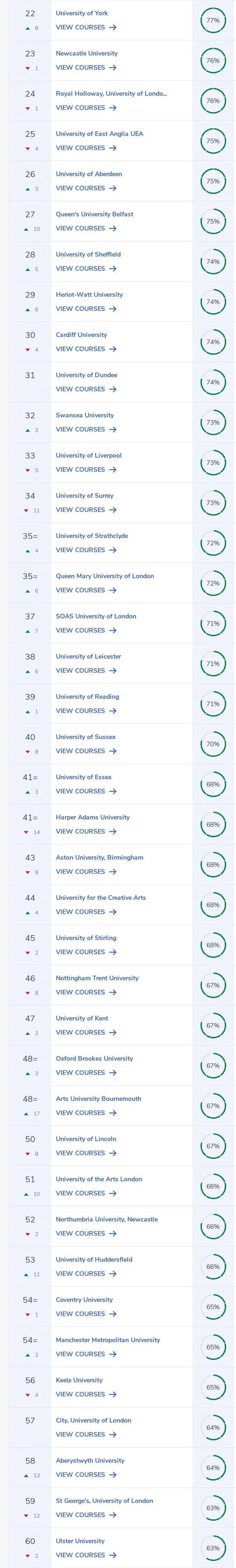 2021年cug英国大学排名重磅发布!史上最全涵盖144所英国大学!