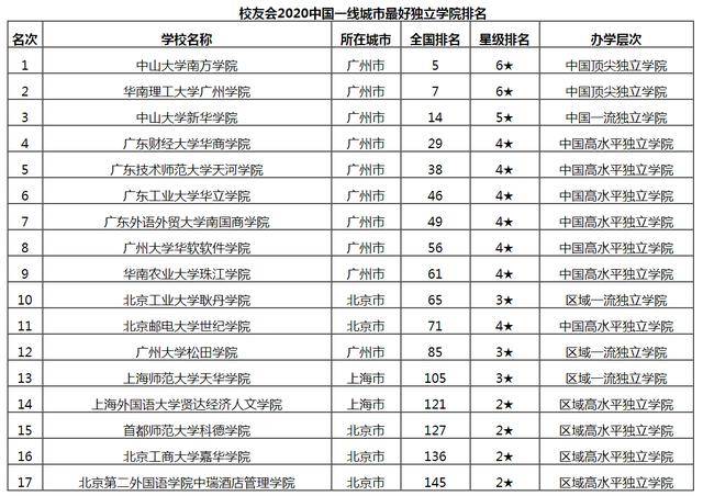 华工排名_孝感华工高理车间照片