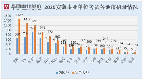 安徽阜阳人口数量_阜阳人口大数据分析结果出炉 我市仍处于人口红利期