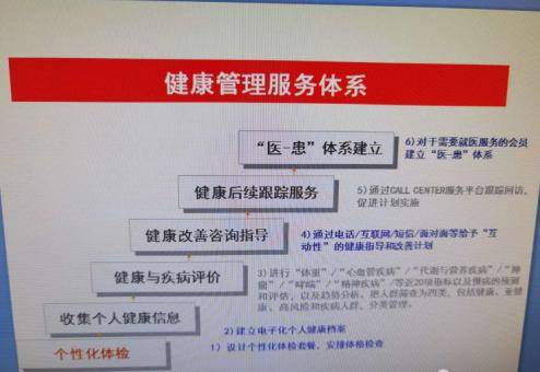 内分泌汾东一病区主任李元宾开展《健康体检与健康管理服务》讲座
