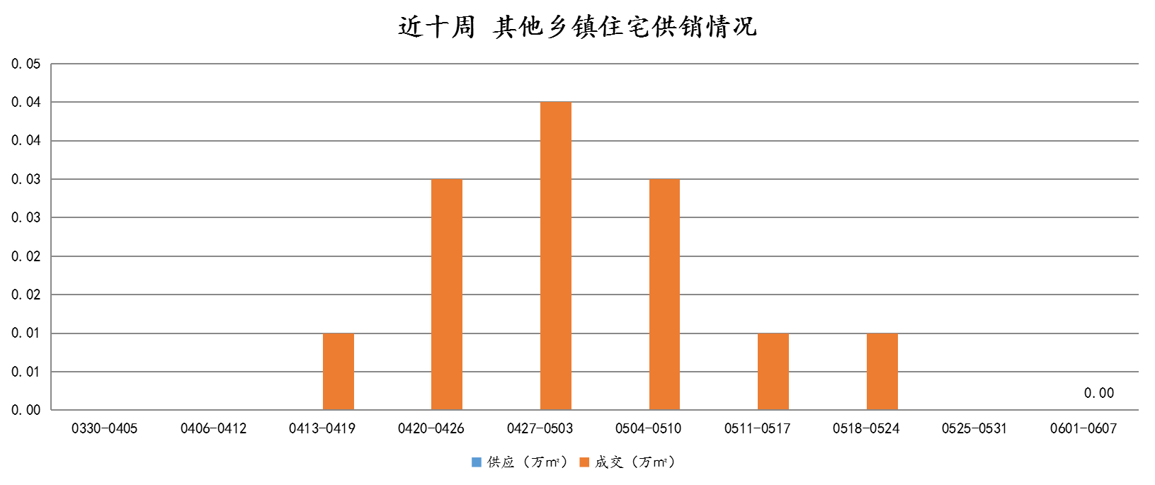 2021年扬中市gdp