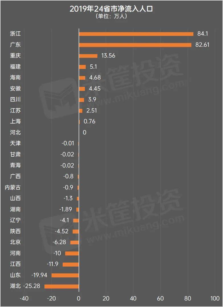 荆州市2019年人口出生率_2013年荆州市导游大赛(3)