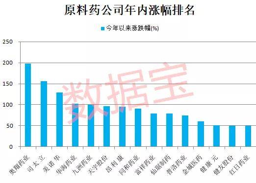 比光刻机还牛，走势堪比茅台！这个医药细分概