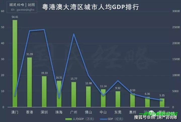 澳门gdp人民币(2)