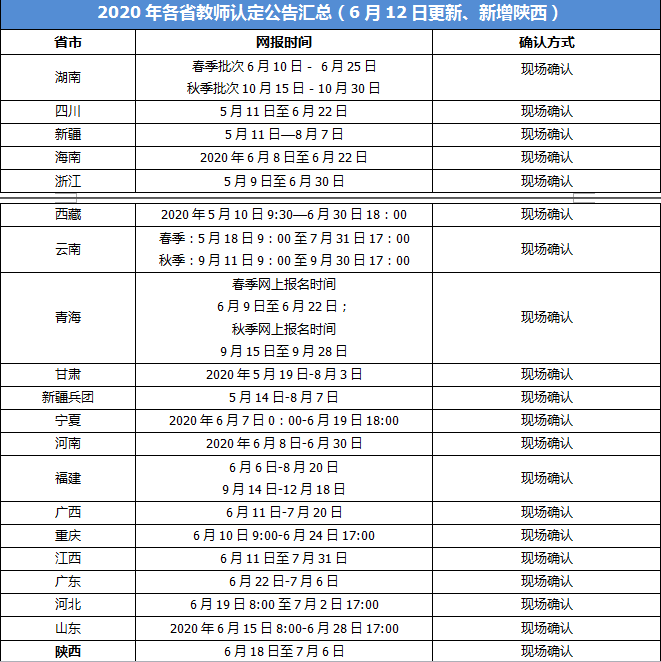 河南人口校验_河南地图(2)