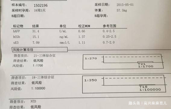 唐筛查看出了高危,孕妈们除了在给予足够的重视之外,更重要的还是不要