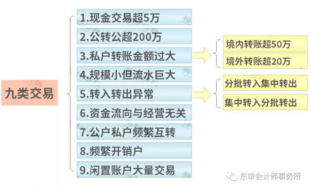 央行紧急通知!7月1日起,私转私,公转私10万元起将被重点监控