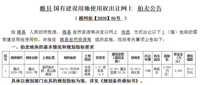 厉害了！商丘睢县一口气网上拍卖7块住宅用地
