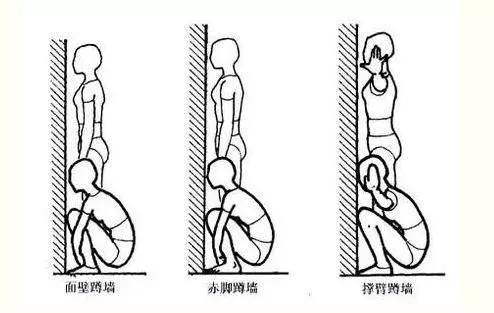 也叫做蹲墙,蹲墙功,原来是内家拳用来松腰的秘法,后来由养生学者庞明