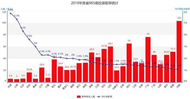 湖北省人口数 (2019年)_湖北省各市人口及gdp(2)