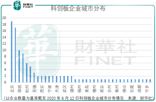 苏州2020年gdp分布_苏州旅游景点分布地图(3)