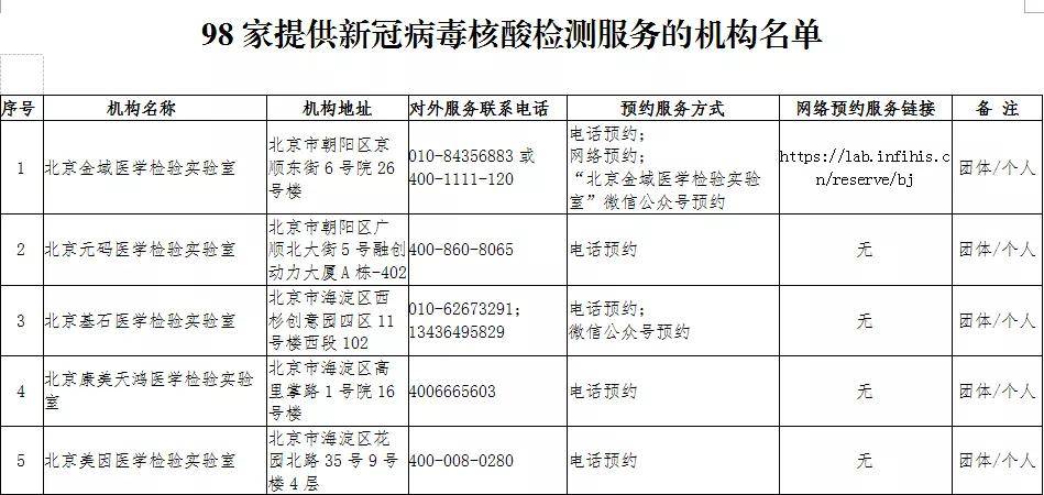 北京外来人口生育服务联系单_北京市外地来京人员生育服务联系单办理2017(2)