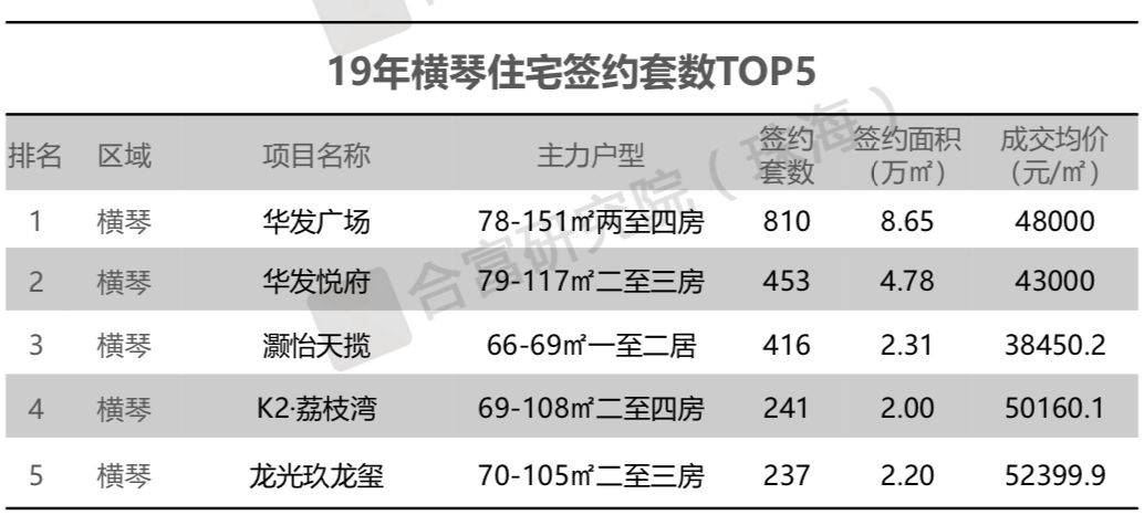 珠海市人口2021_珠海市人民医院